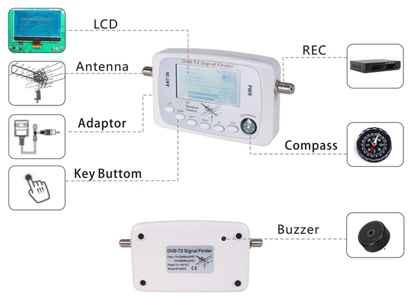 Diagram showing the layout of the DVB-T2 signal finder including LCD screen, antenna input, and navigation buttons.
