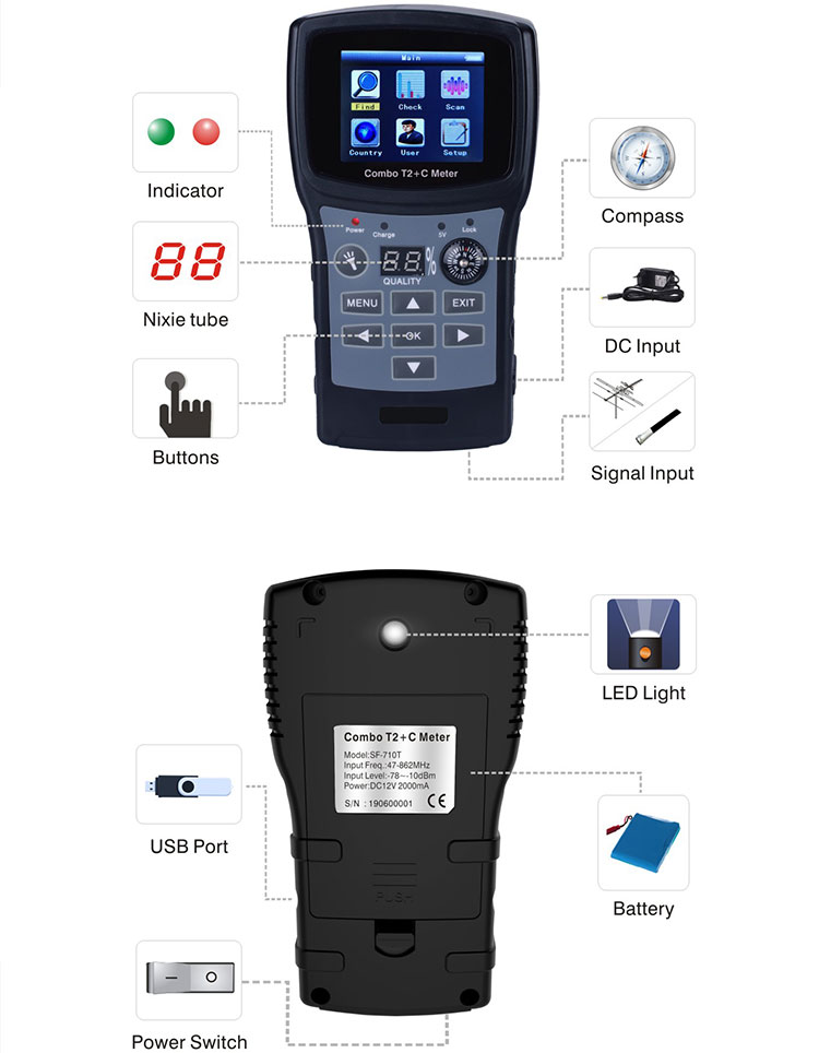 Diagram of the signal finder showing buttons, ports, and display components