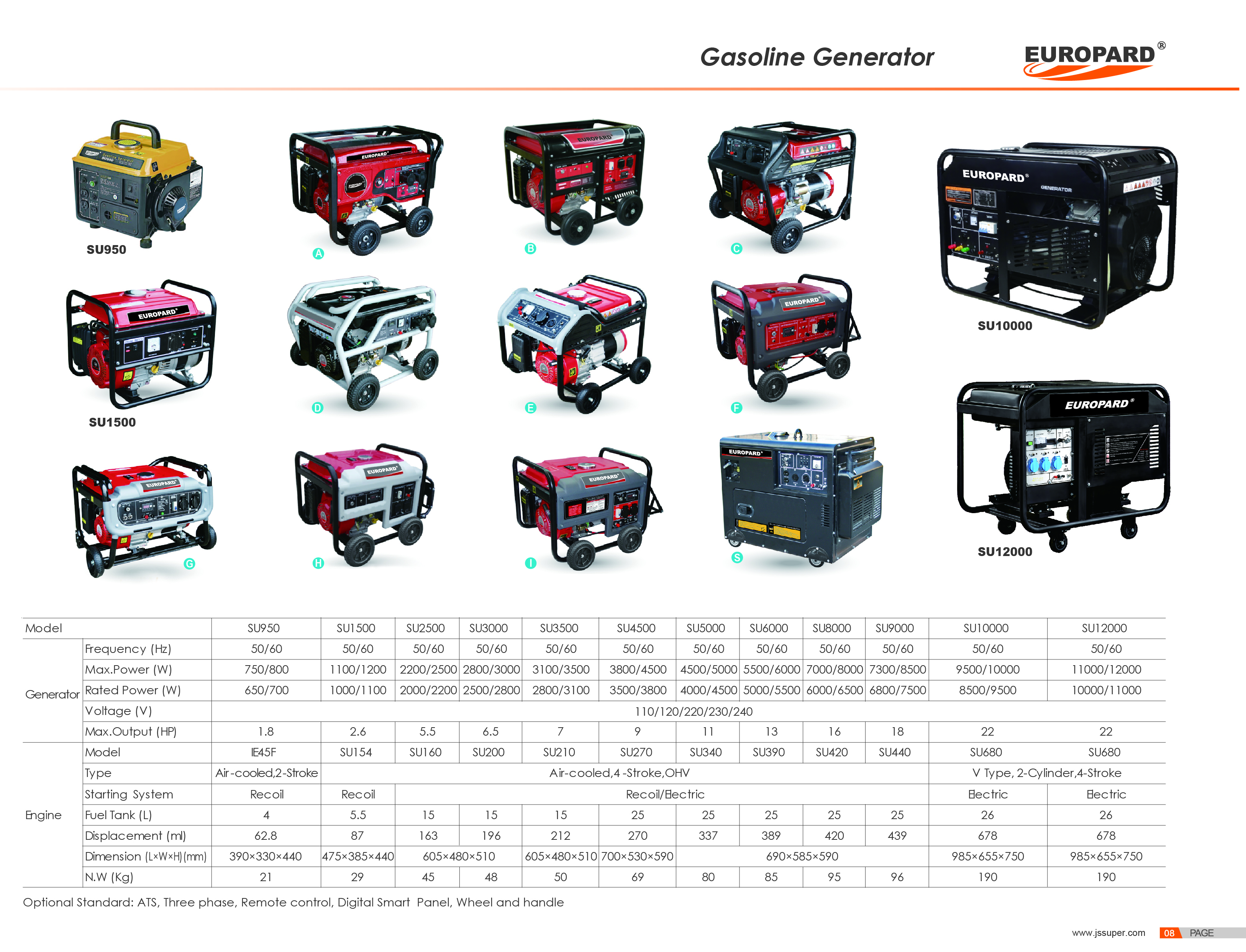 GENERATOR GENERADOR - Image 3