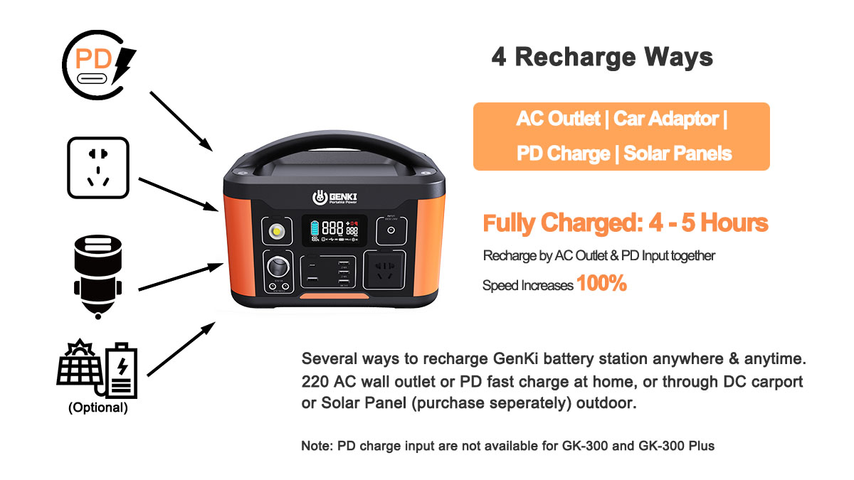 Diagram showing 4 recharge methods including AC, solar, car, and PD charging.