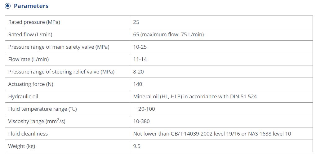 Technical parameters chart for the GFV15 hydraulic valve