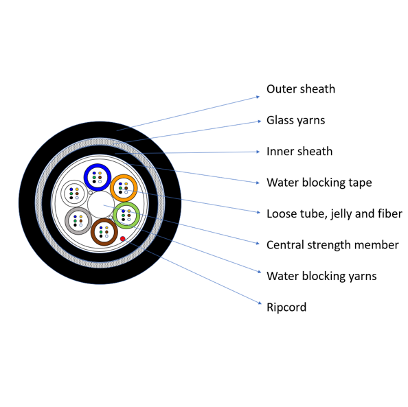 Glass Yarn Fiber Optic Cable