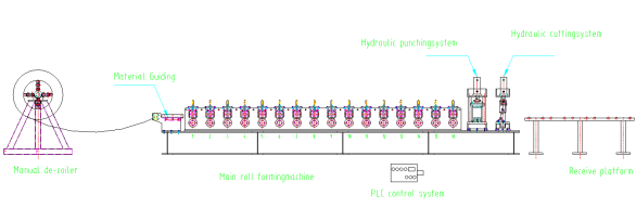 Diagram of the Glazed Tile Roof Sheet Roll Forming Machine process flow