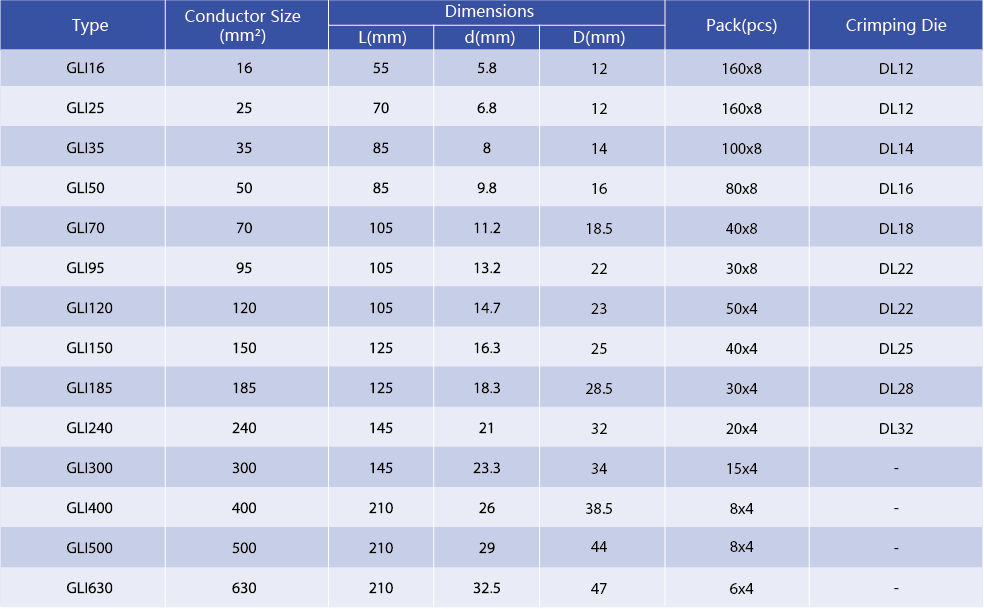 Technical diagram and specification chart for GLI series aluminum connectors