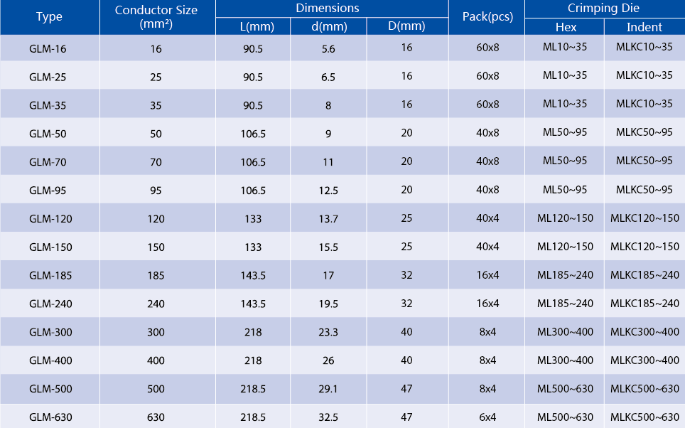Technical table showing dimensions and crimping die recommendations for aluminum connectors