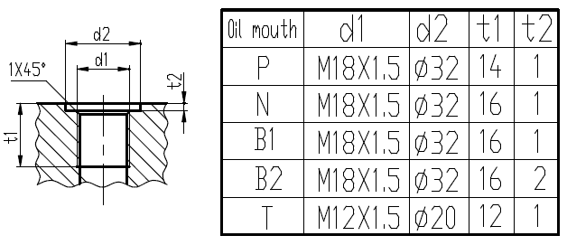 Detail view of valve connection ports and dimensions