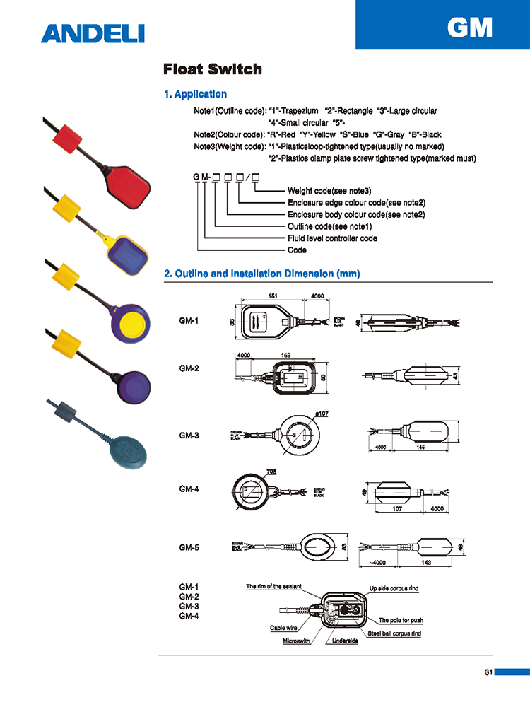 Technical diagram showing GM series float switch dimensions and internal components