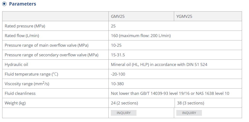 Technical parameter chart for monoblock directional control valve