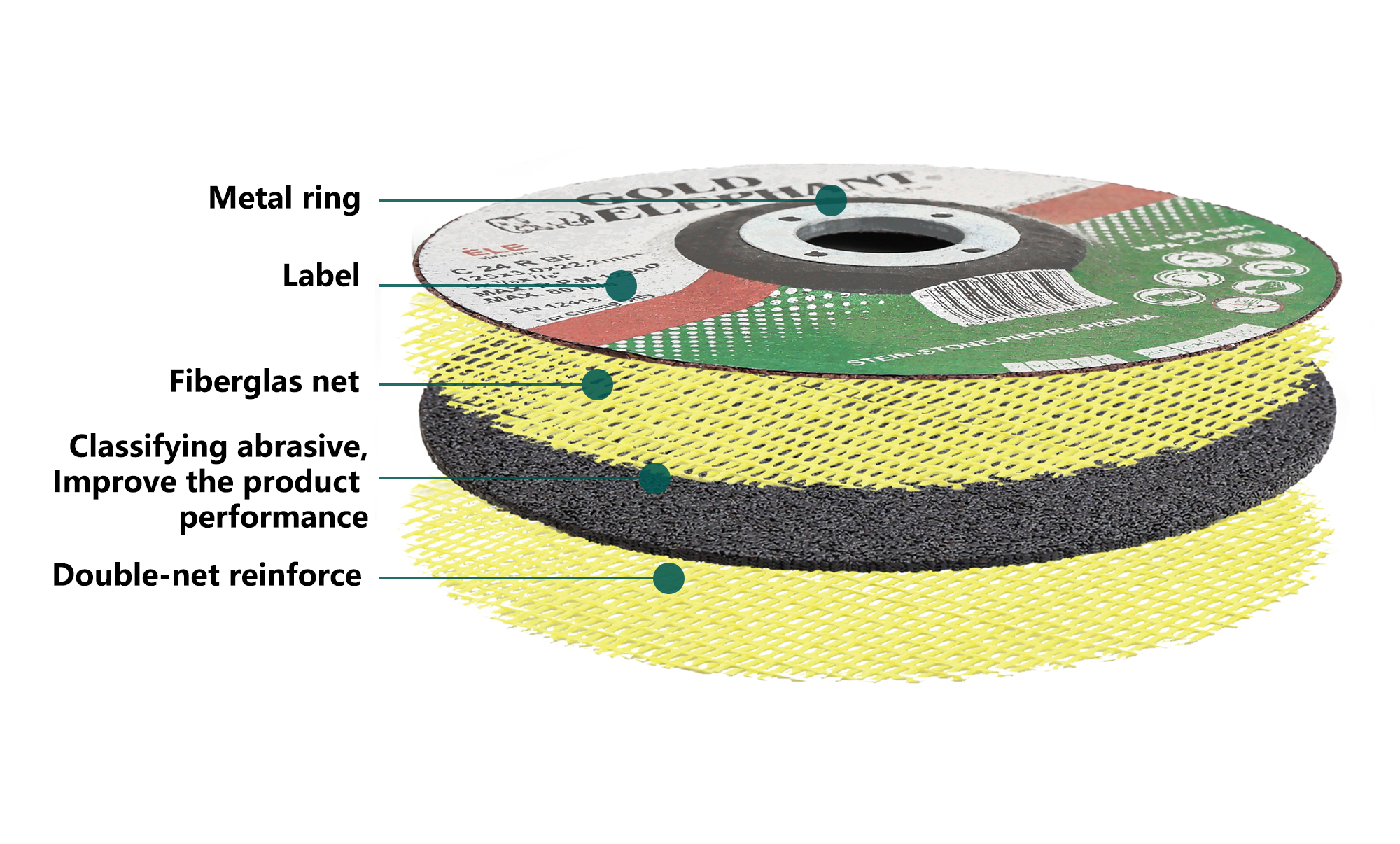 Cutting disc construction diagram