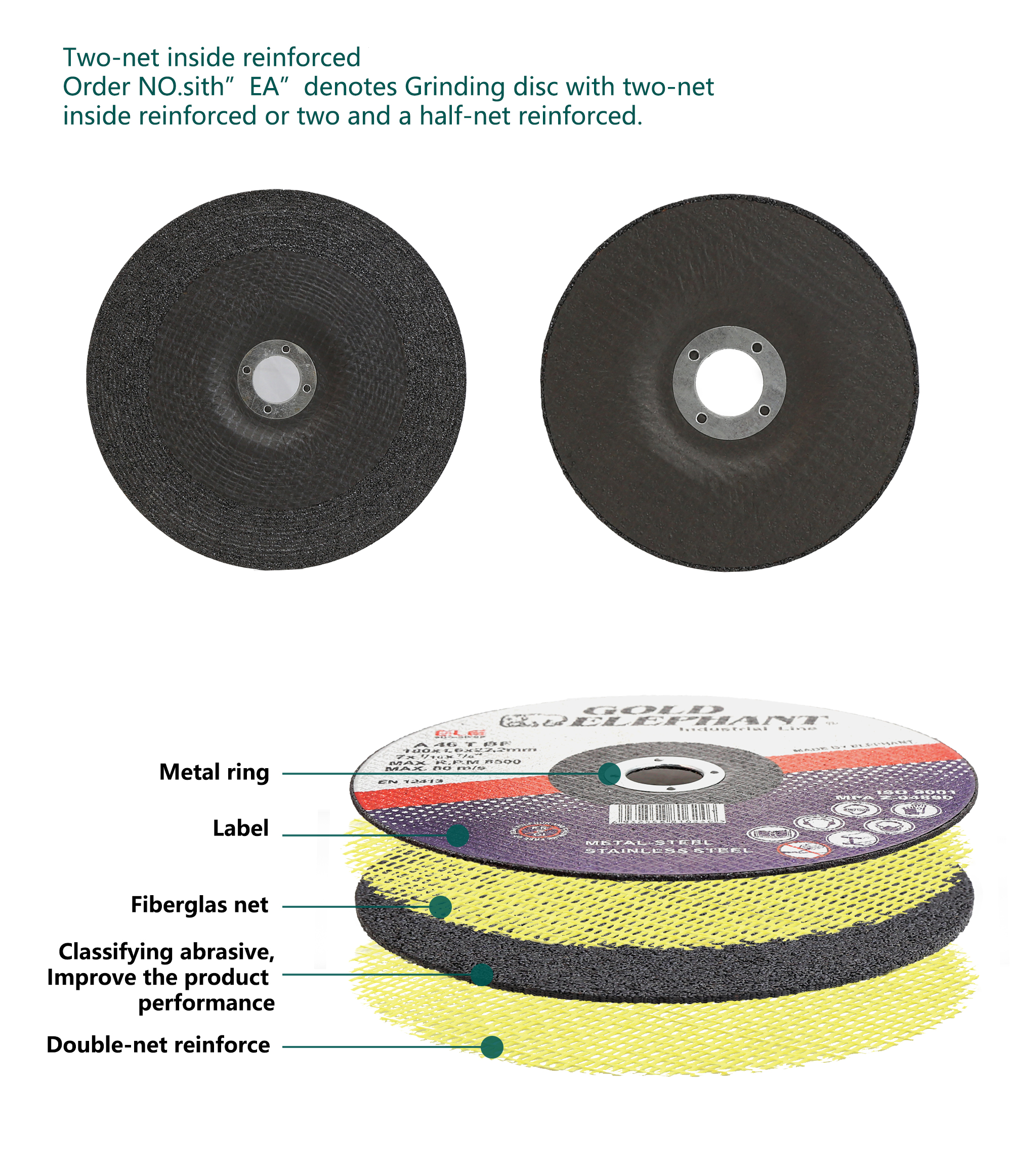 Close up of reinforced grinding disc structure