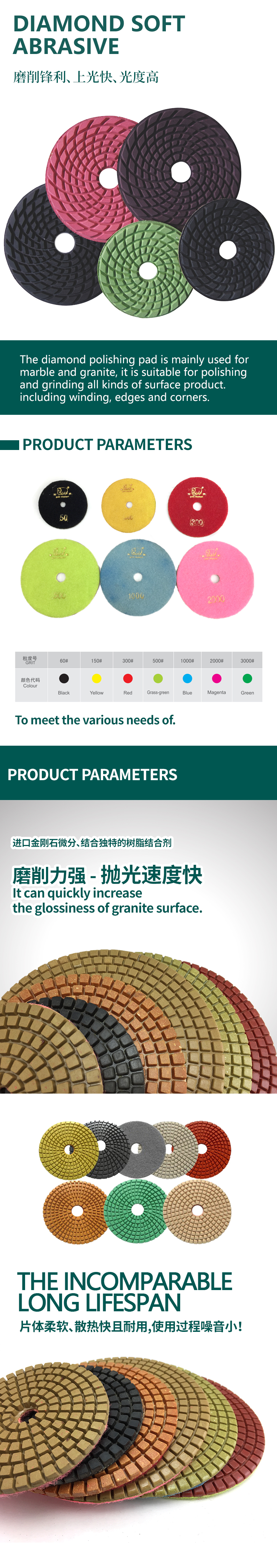 Diamond polishing pad grit and color chart