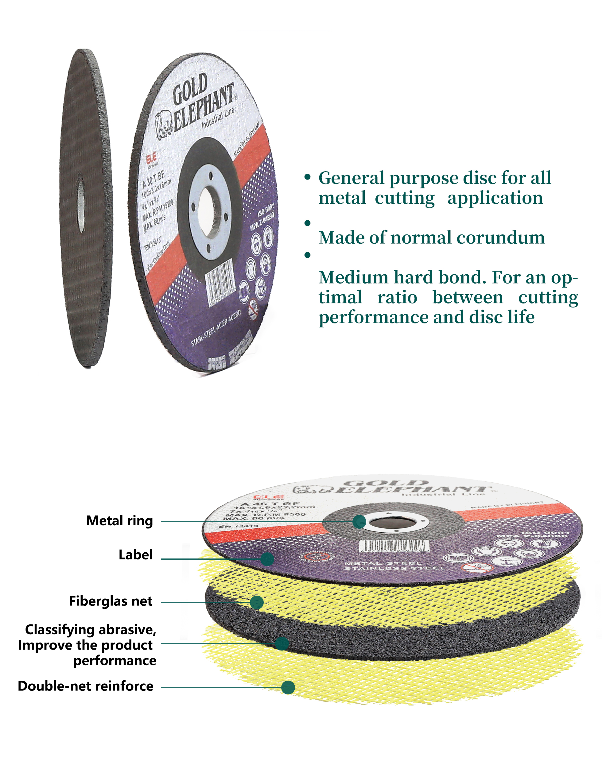 Abrasive cutting disc showing construction details and reinforcement.