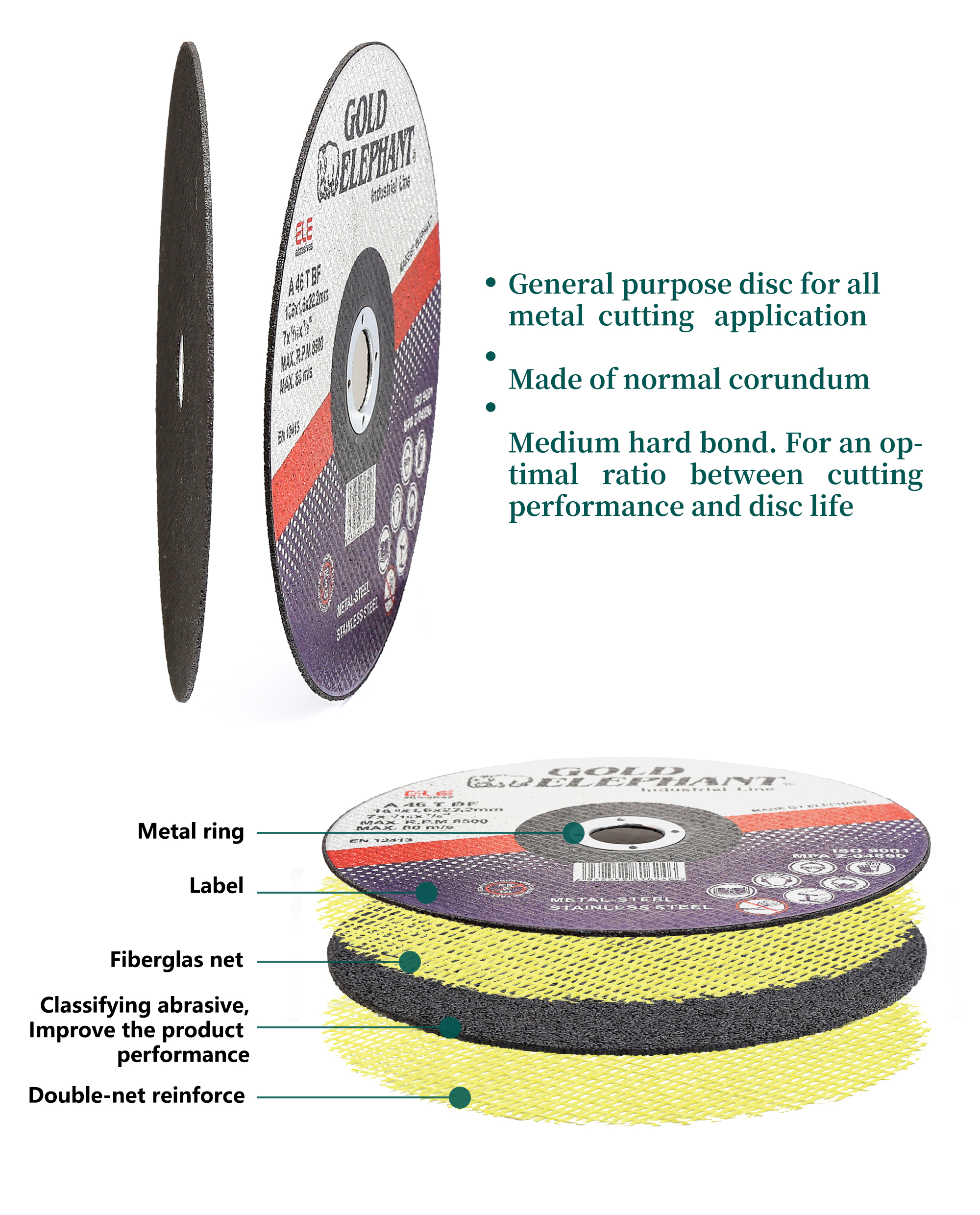Diagram showing the construction of the cutting wheel with fiberglass net