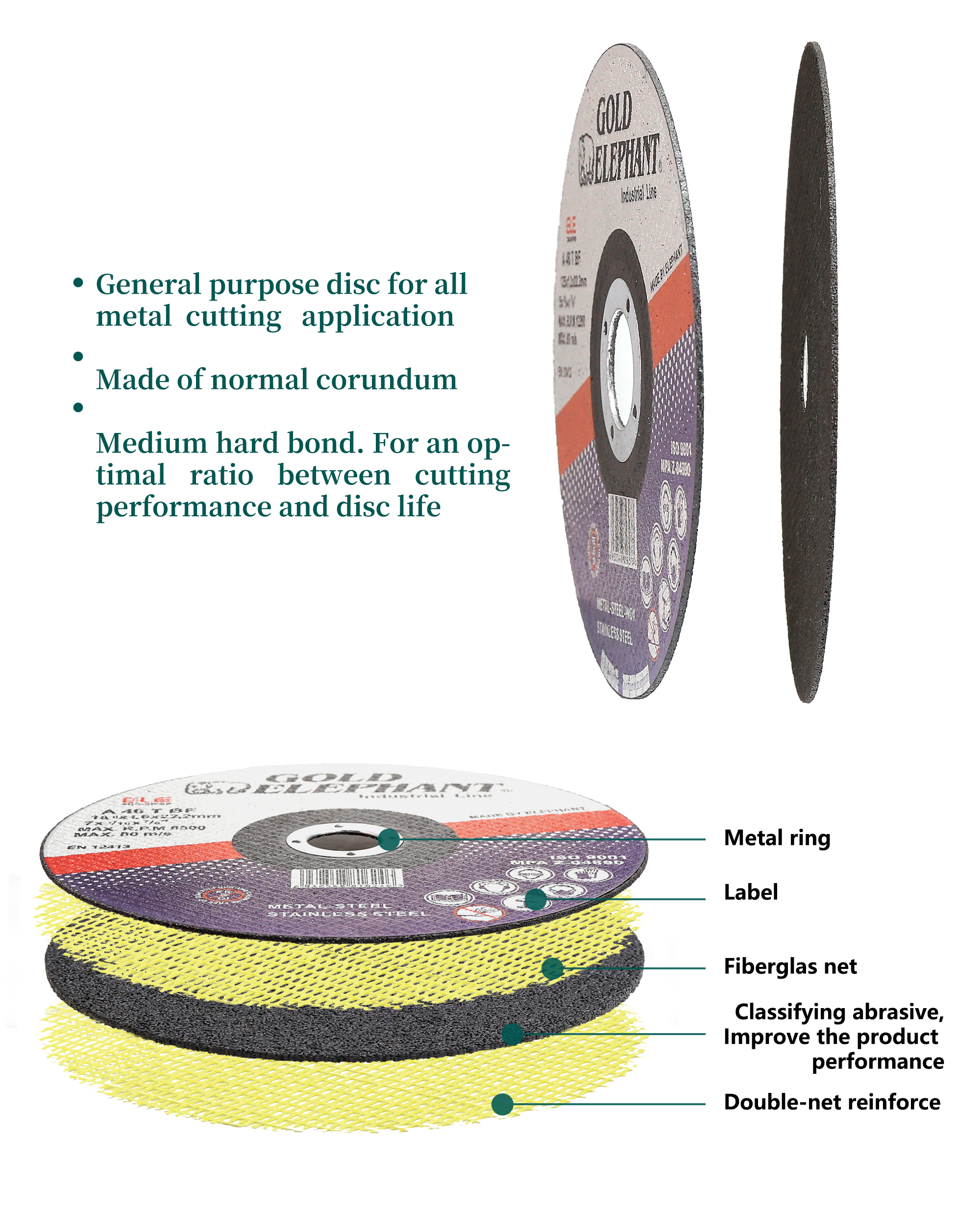 Construction details of the abrasive cutting disc