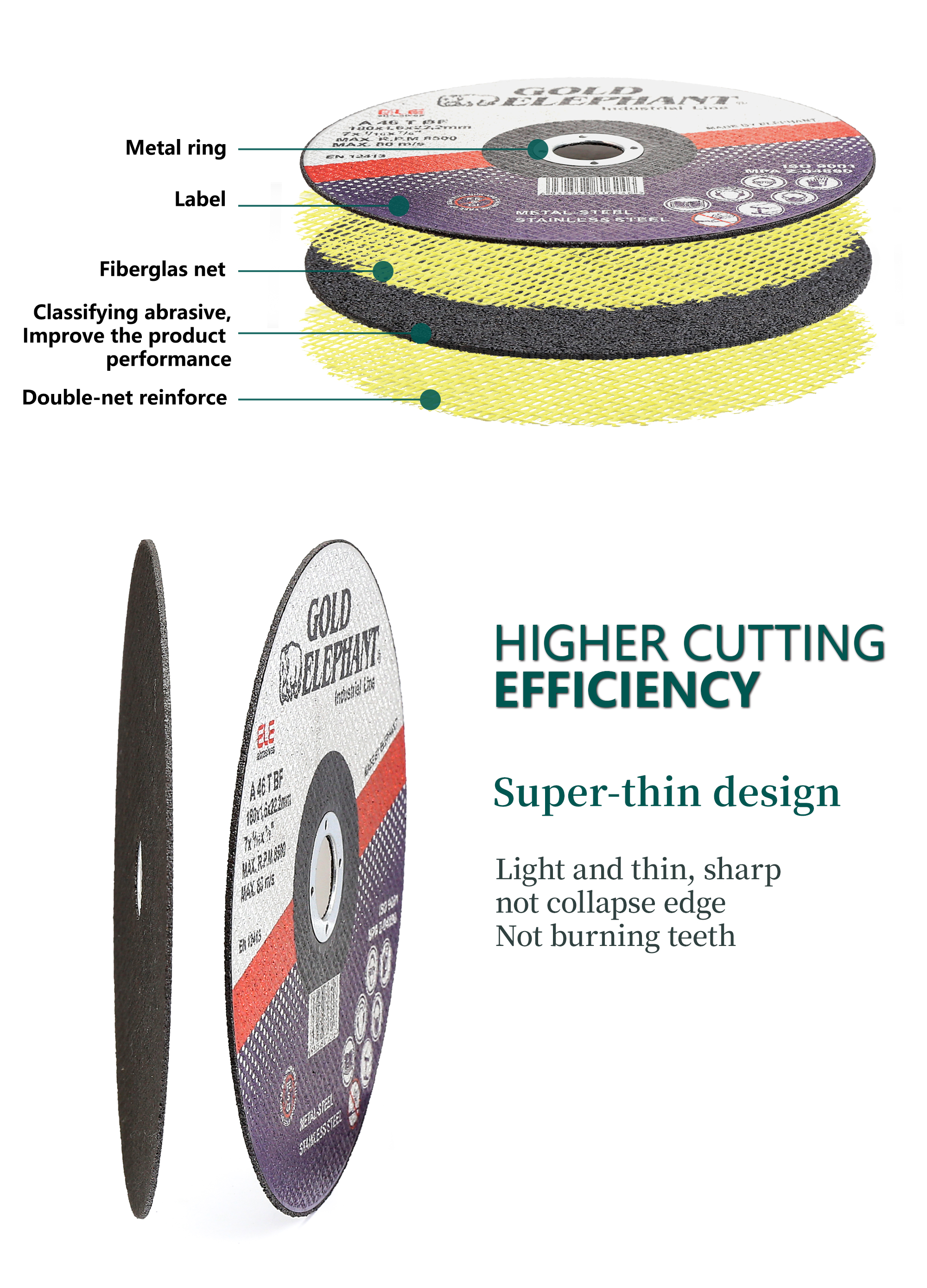 Diagram showing double-net reinforcement and cutting efficiency features