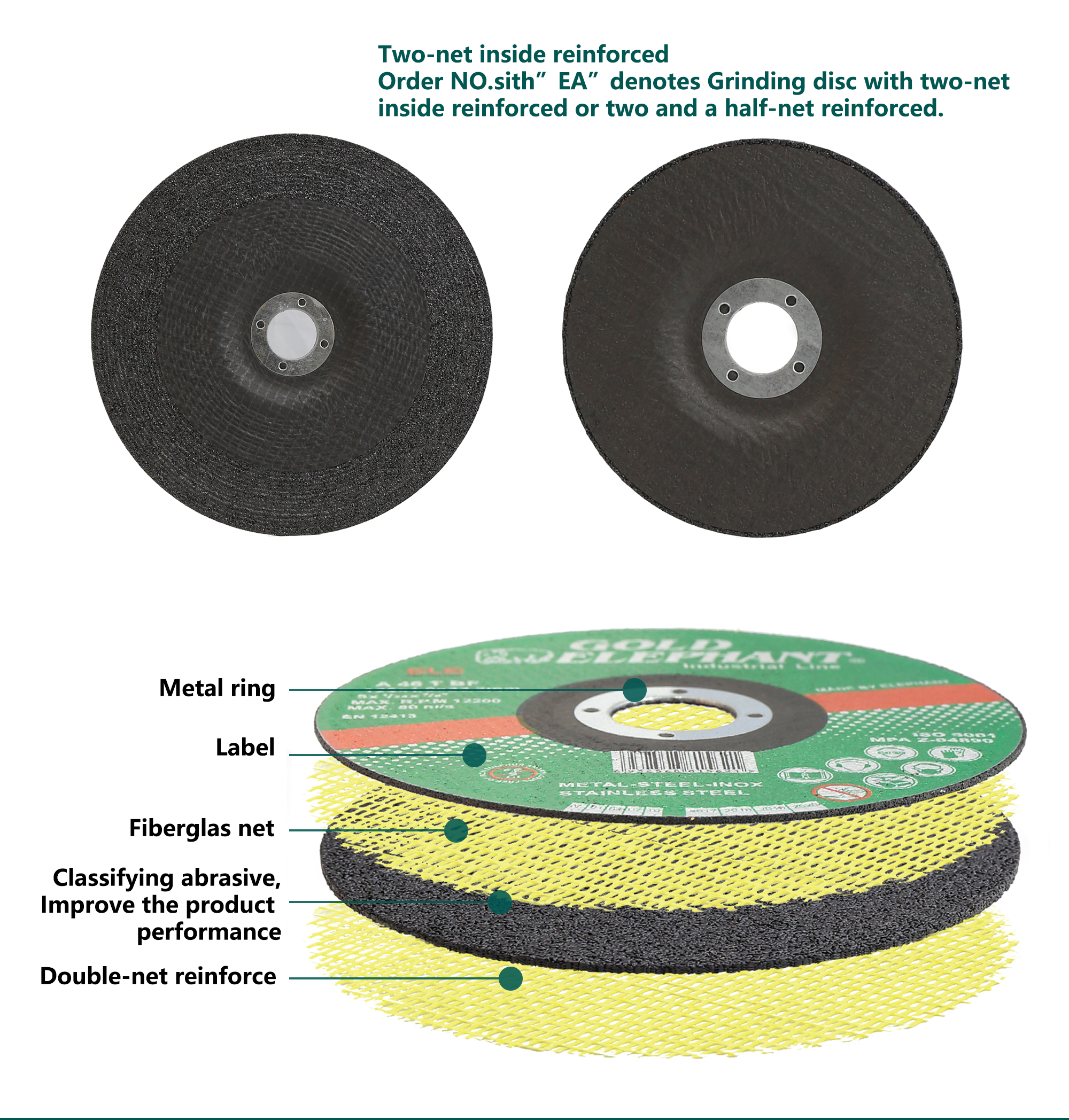 Diagram showing the reinforced structure of the grinding disc