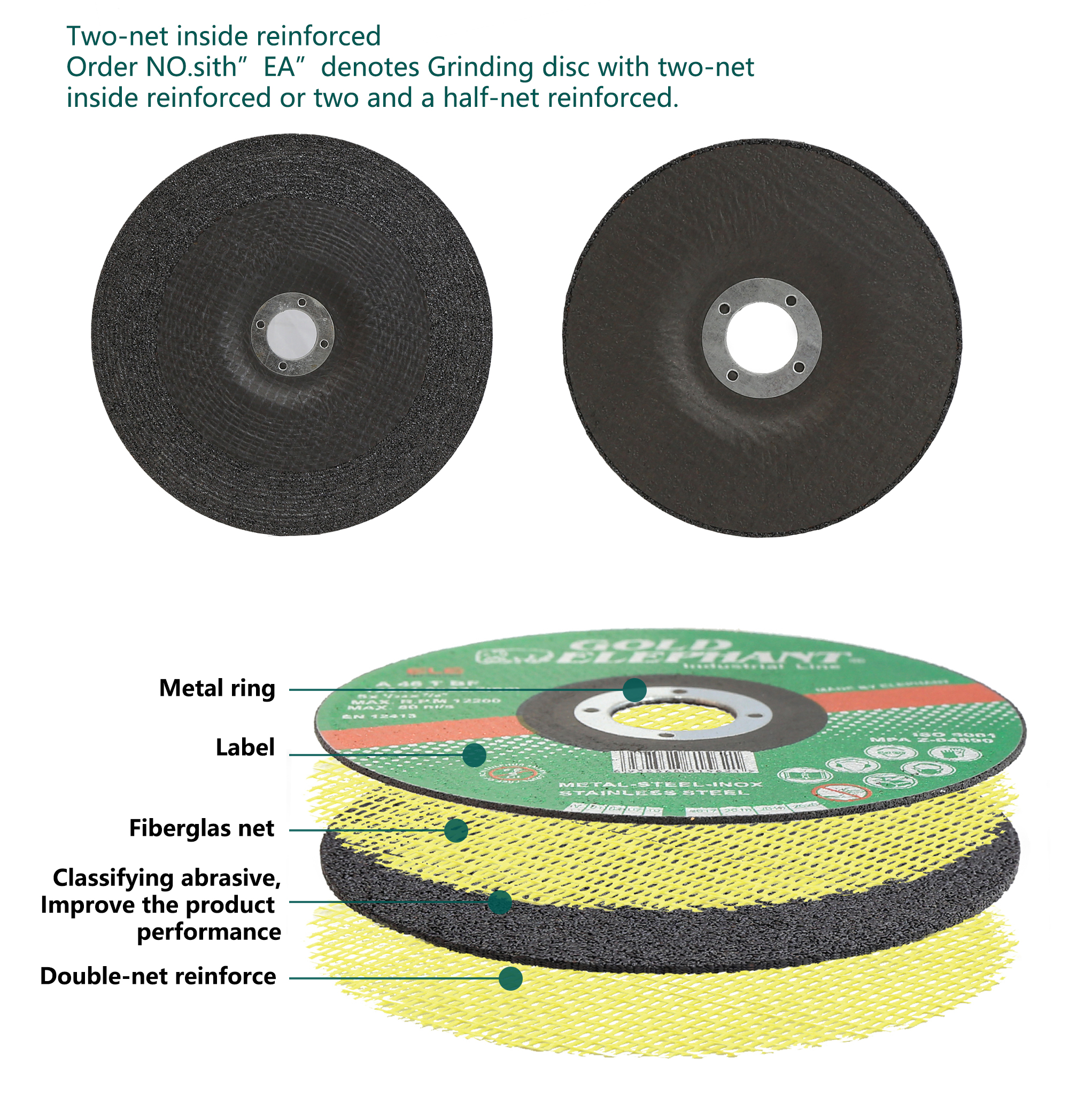 Diagram showing the internal reinforcement structure of the grinding wheel