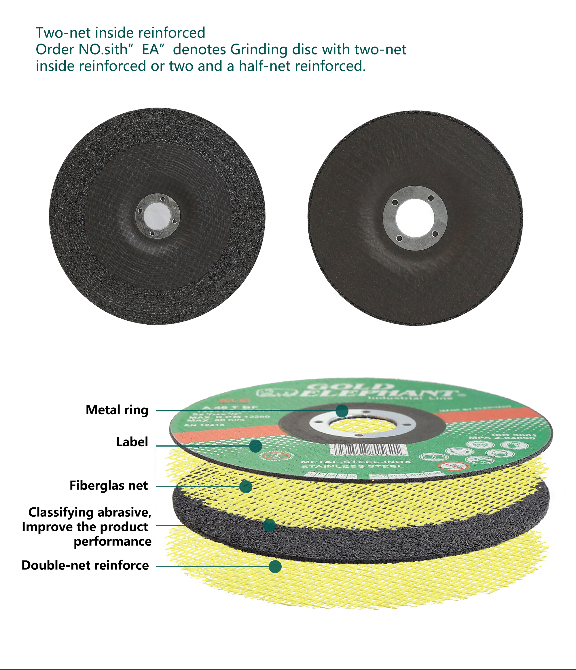Diagram showing the double-net reinforcement structure of the grinding wheel