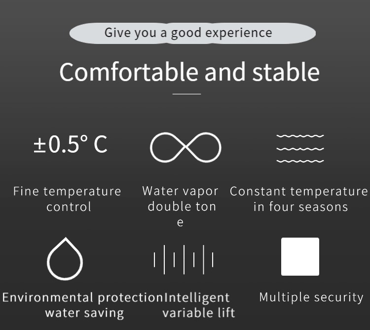 Diagram showing fine temperature control and safety features
