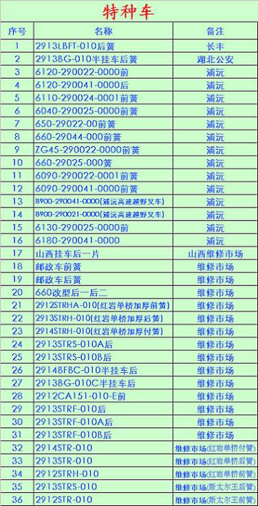 Vehicle Suspension Spring