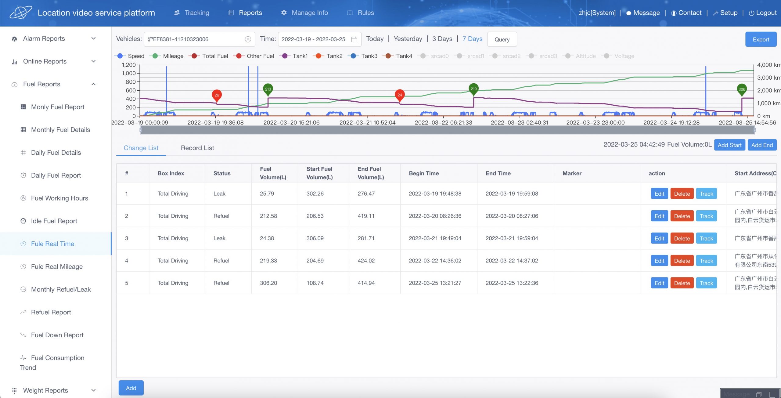 Real-time fuel monitoring dashboard view