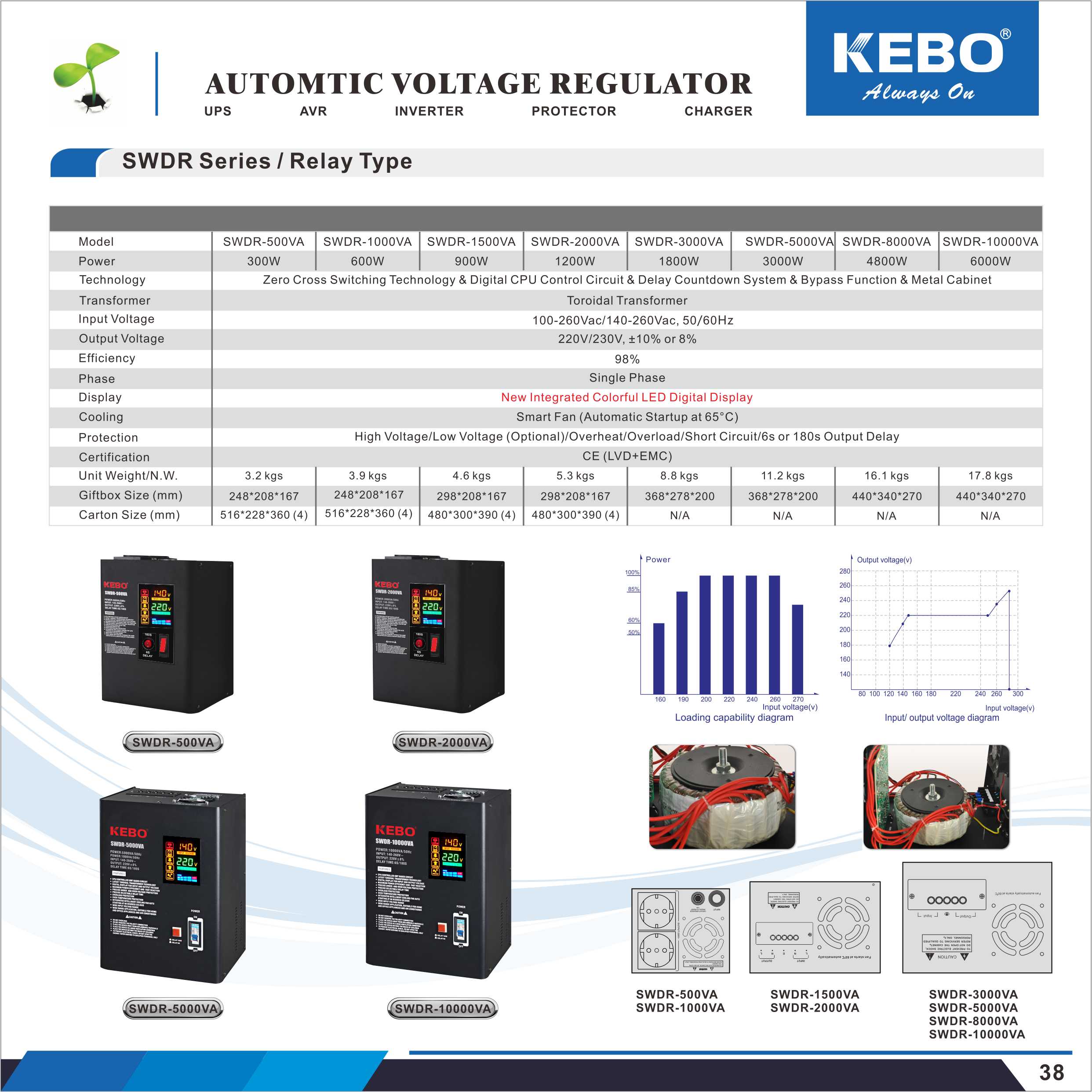 SWDR Series Automatic Voltage Regulator technical overview