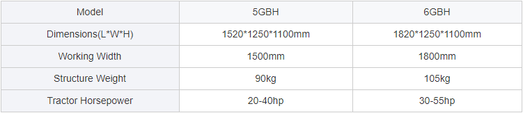 Technical specifications table for 5GBH and 6GBH grader models