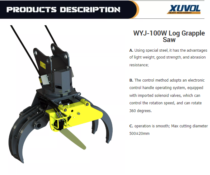 Diagram showing the electronic control system and rotation capabilities