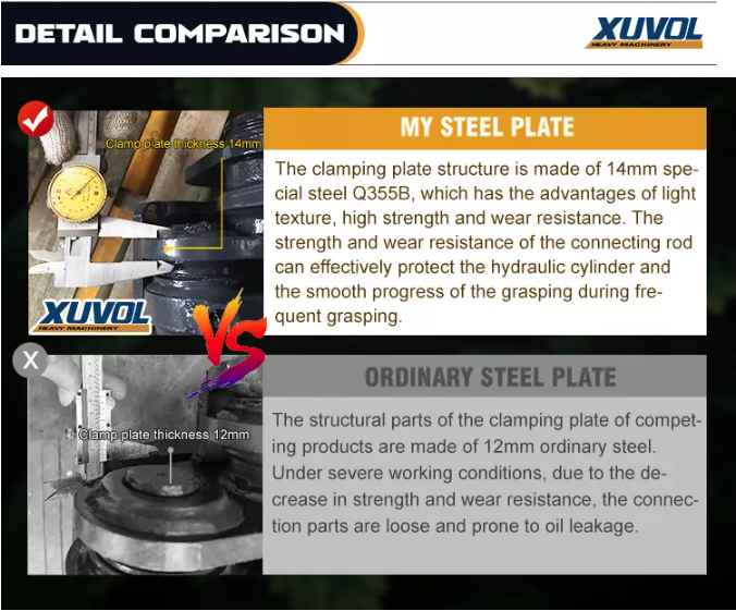 Comparison infographic between 14mm special steel and 12mm ordinary steel
