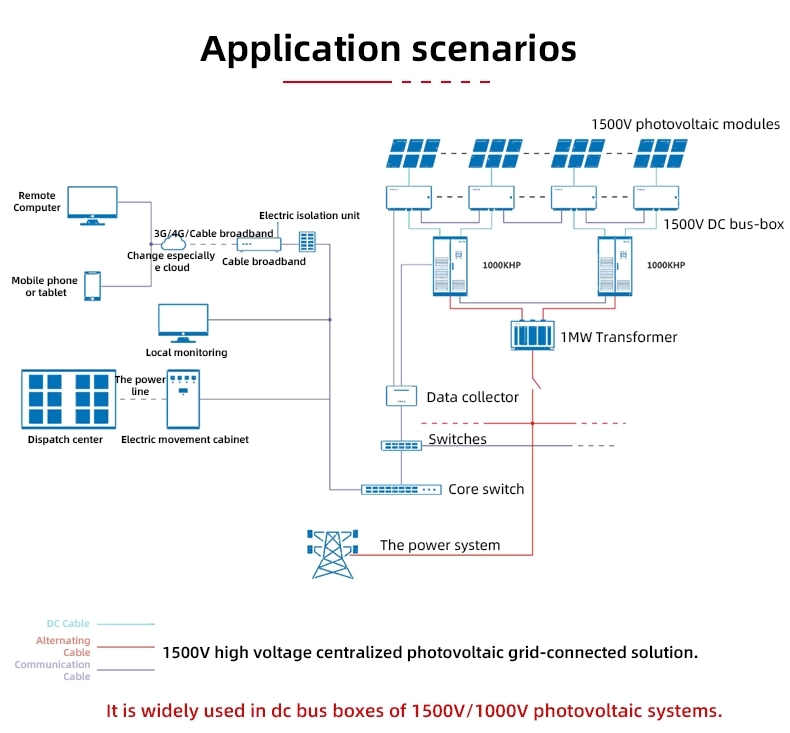 System diagram of a 1500V high voltage centralized photovoltaic grid-connected solution