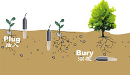 Wireless Moisture-Controlled Solar Irrigation System