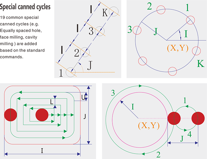 Technical diagram of interpolation and coordinate systems