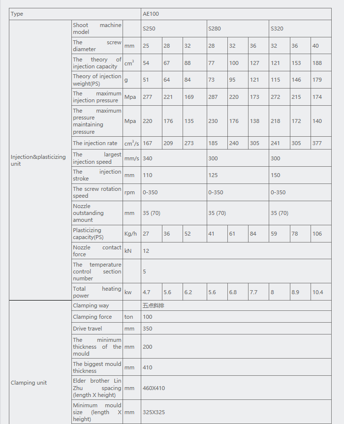 Injection molding machine technical overview