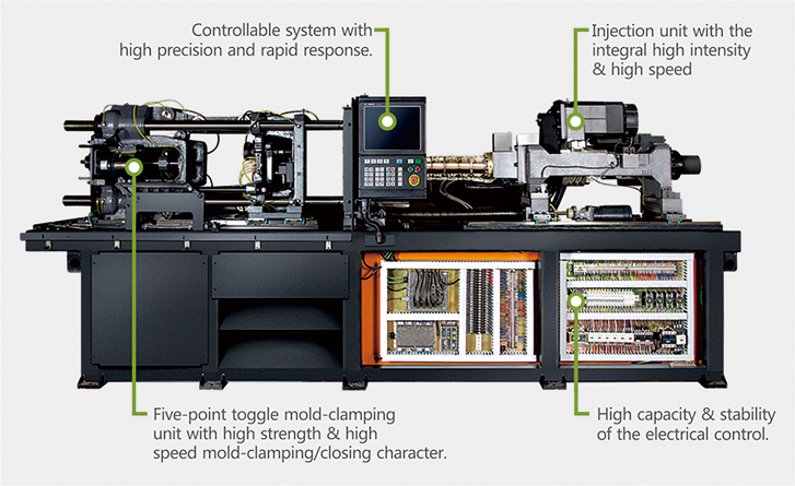 Internal structure and key components of the electric injection molding machine