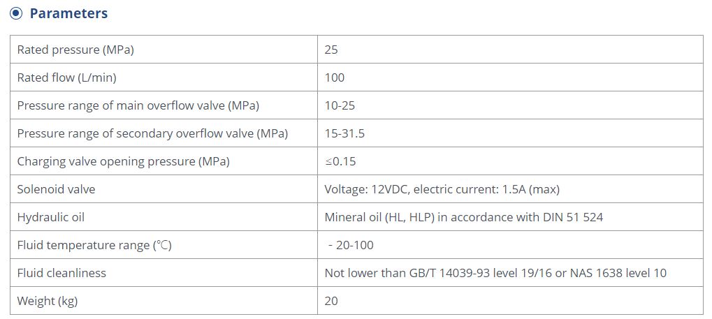 Technical parameter chart for the monoblock directional control valve