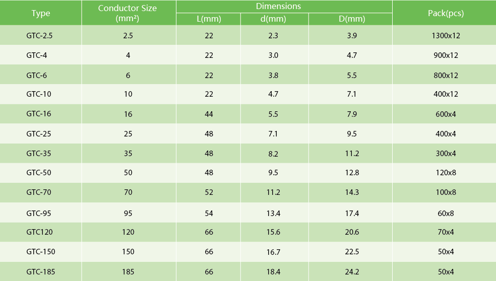 Table showing dimensions for GTC cable links from 2.5mm to 185mm