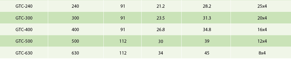 Table showing dimensions for heavy duty GTC cable links