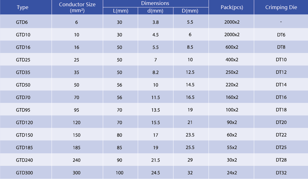 Technical diagram and sizing chart for GTD series copper cable links