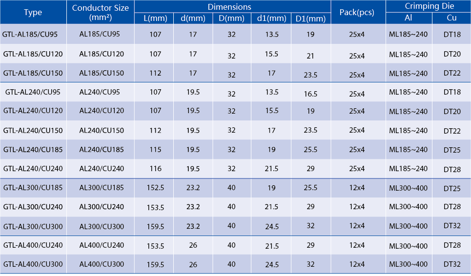 Table of large range bimetallic connector specifications