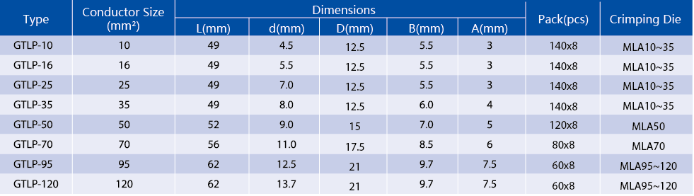Technical diagram and dimension table for Bimetallic Pin Lugs