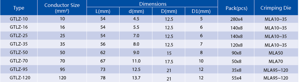 Technical drawing and dimension table for bimetallic pin lugs