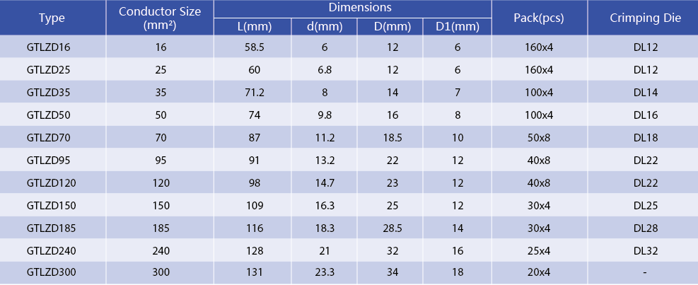 Technical diagram showing dimensions and crimping specifications for bimetallic pin lugs