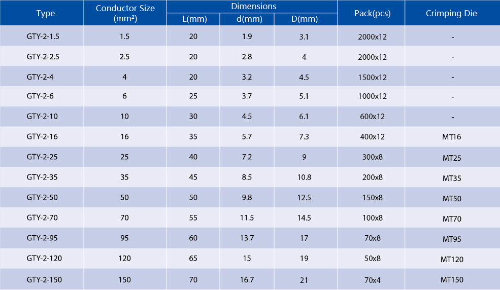 Technical diagram showing dimensions and specifications for GTY cable links