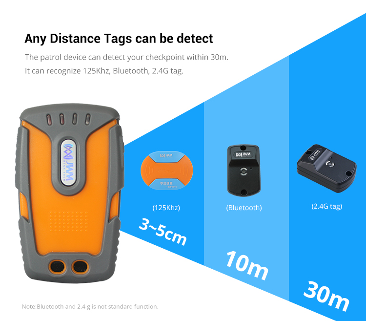 Diagram showing tag detection distances