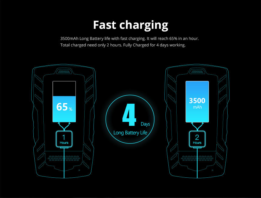 Battery charging performance chart