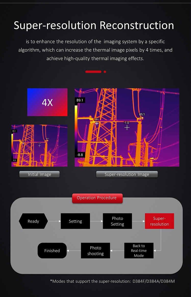 Super-resolution reconstruction feature
