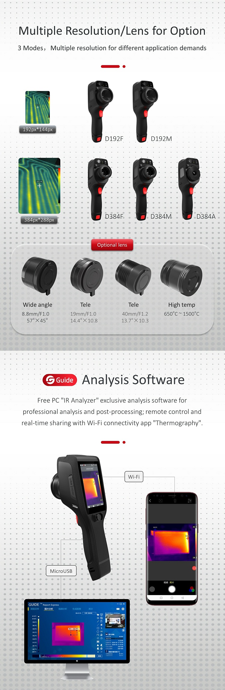 Thermal camera lens options and software connectivity