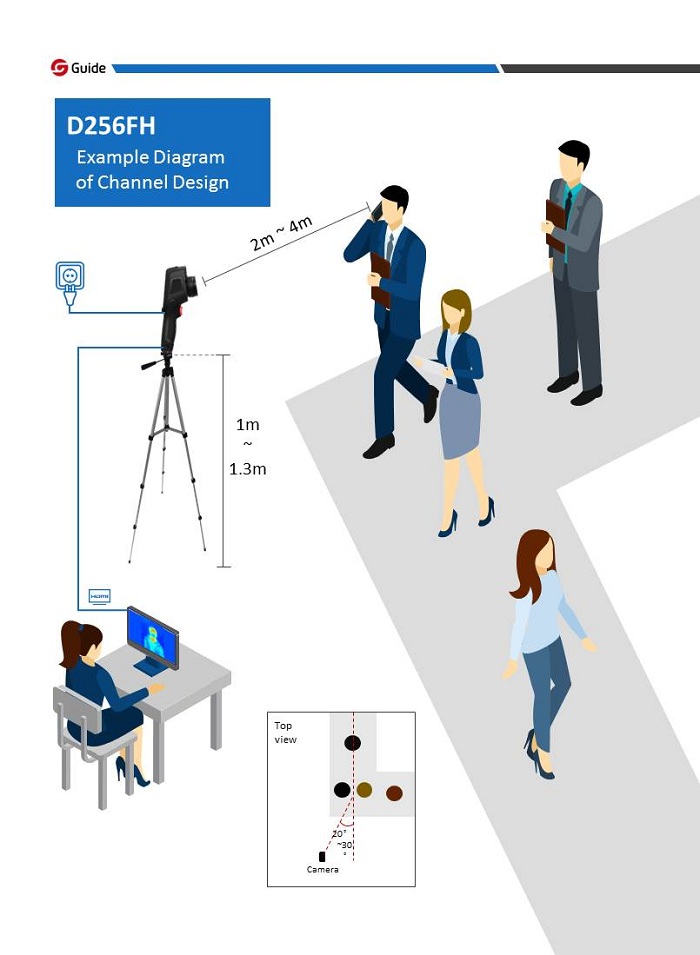 Diagram showing recommended setup for thermal screening including distance and field of view