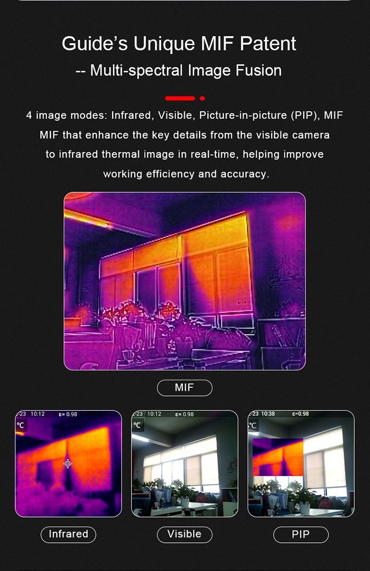 Comparison of different image modes including MIF and PIP