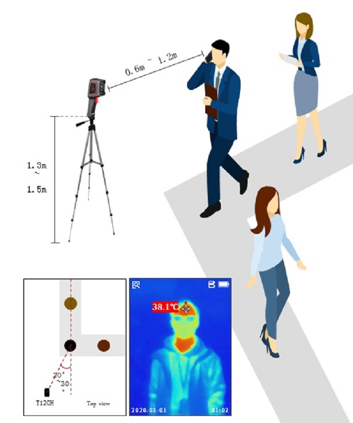 Thermal camera on tripod showing detection distance